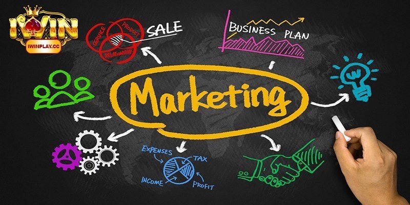 Hiểu các công cụ Marketing để quảng bá thương hiệu